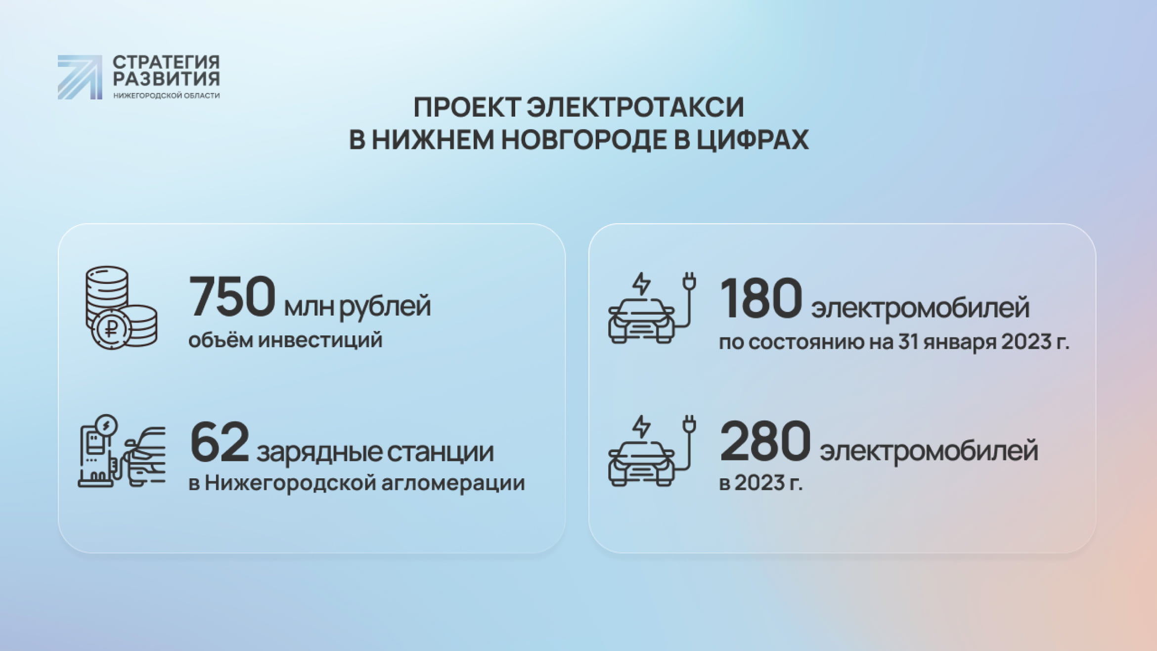Первая в России экосистема электромобилити